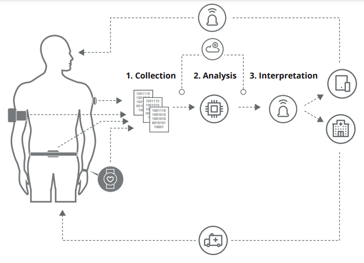 Case study of using AI in healthcare