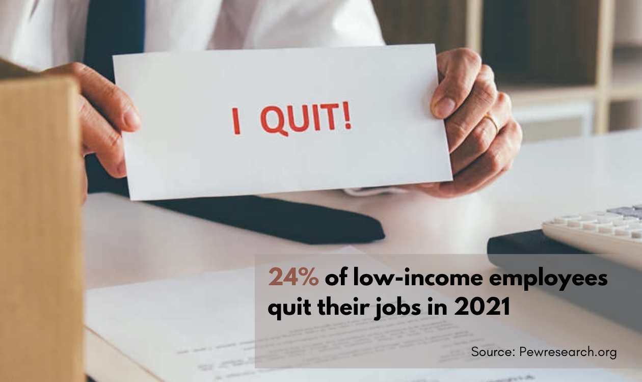 24% of low-income employees quit their jobs in 2021