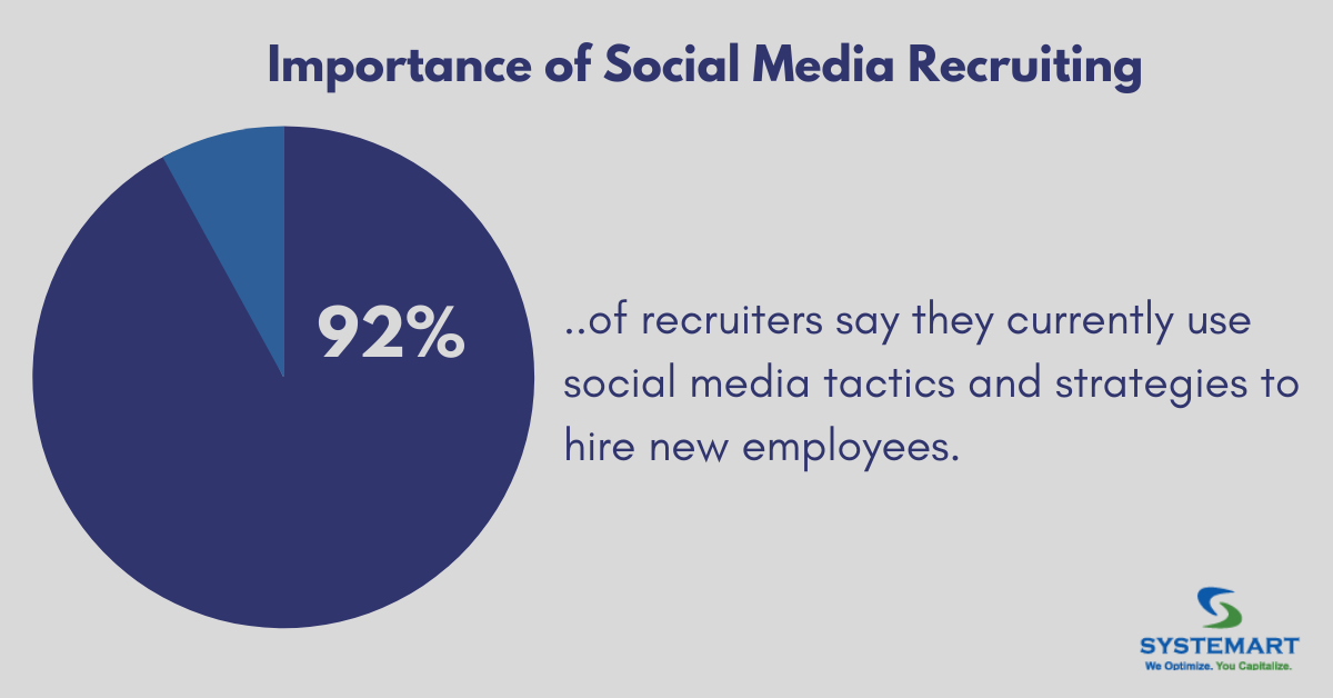 Importance of Social Media Recruiting