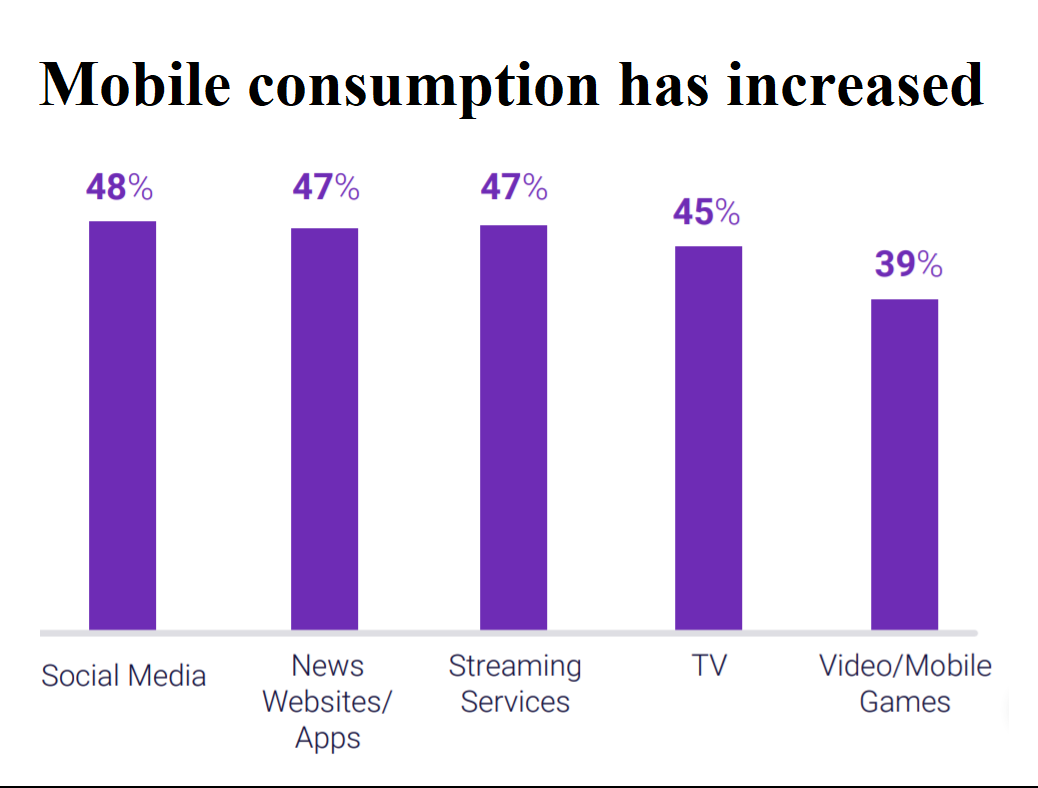 Mobile_consumption