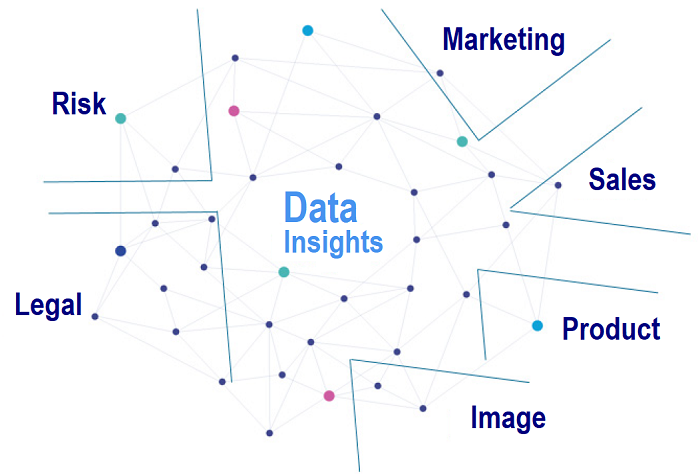 data insights