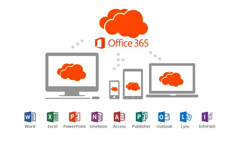 Top 6 advantages Of Microsoft Office 365