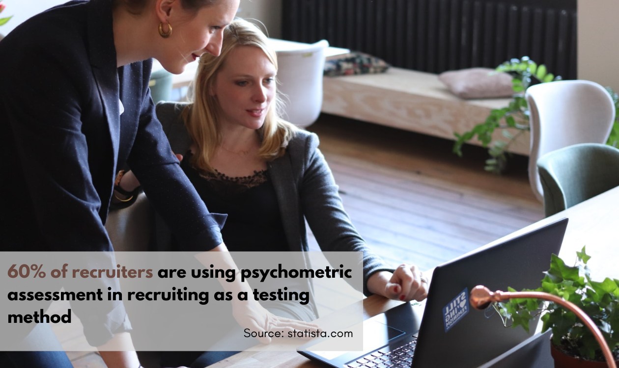 Psychometric Assessment in recruiting as a testing method