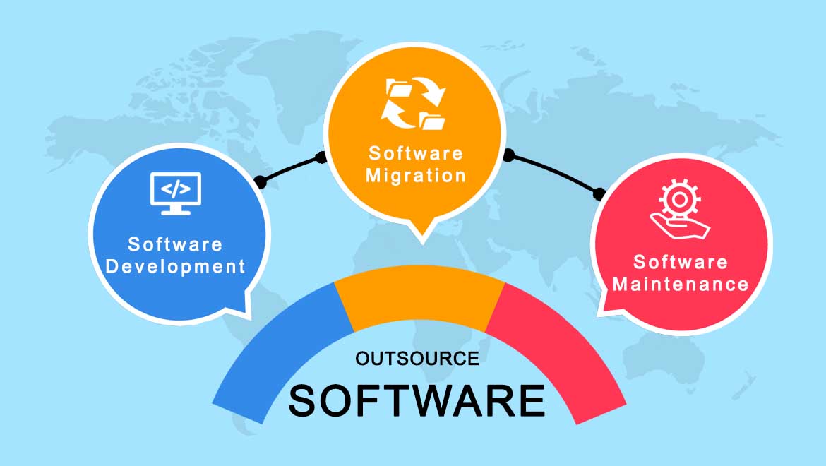 How to outsource all software services How to outsource all software services