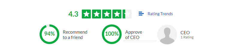 Glassdoor Reviews