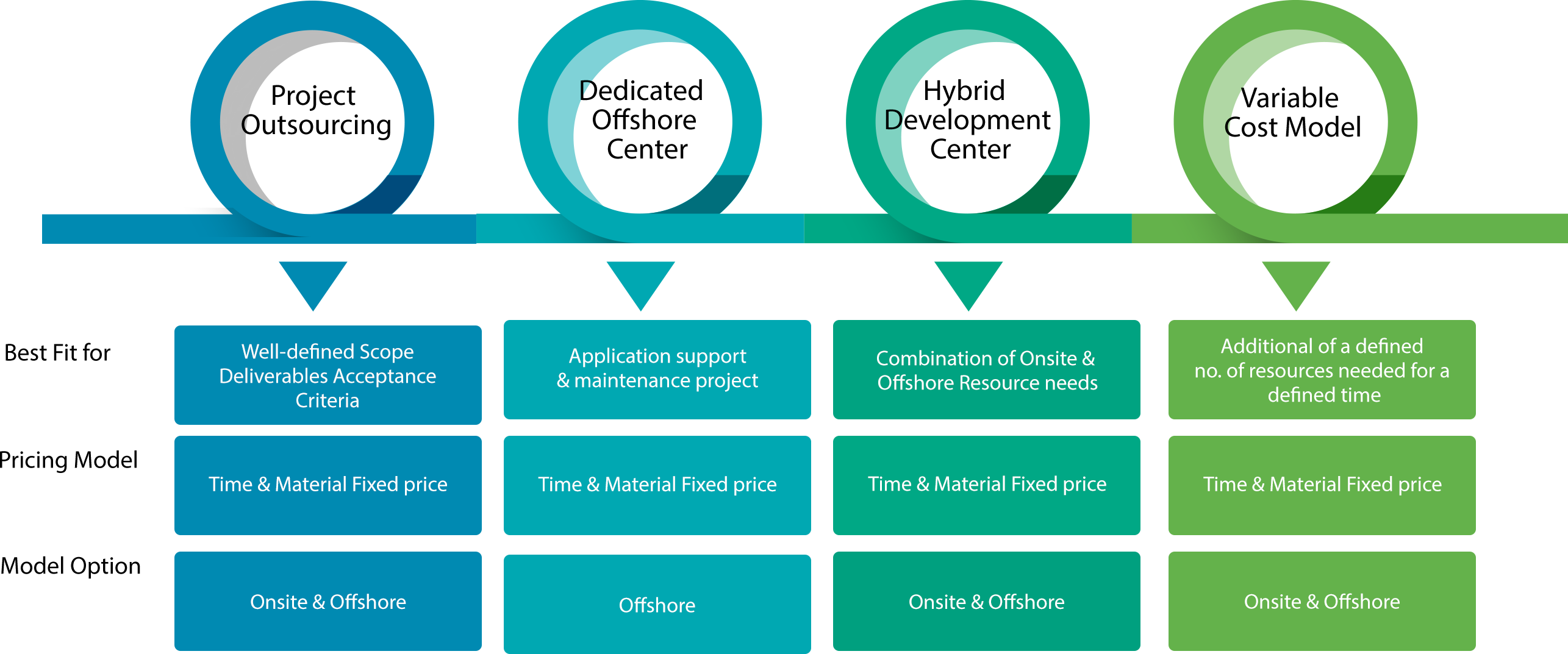 Engagement Model