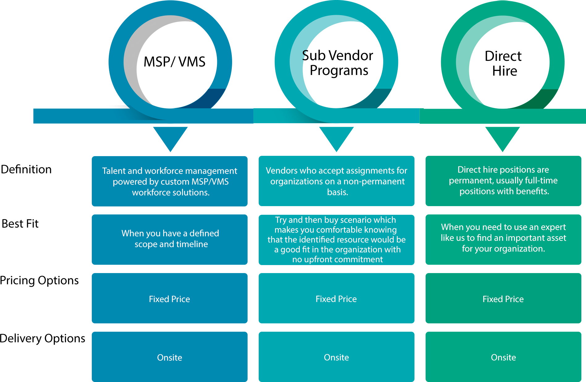 Engagement Model