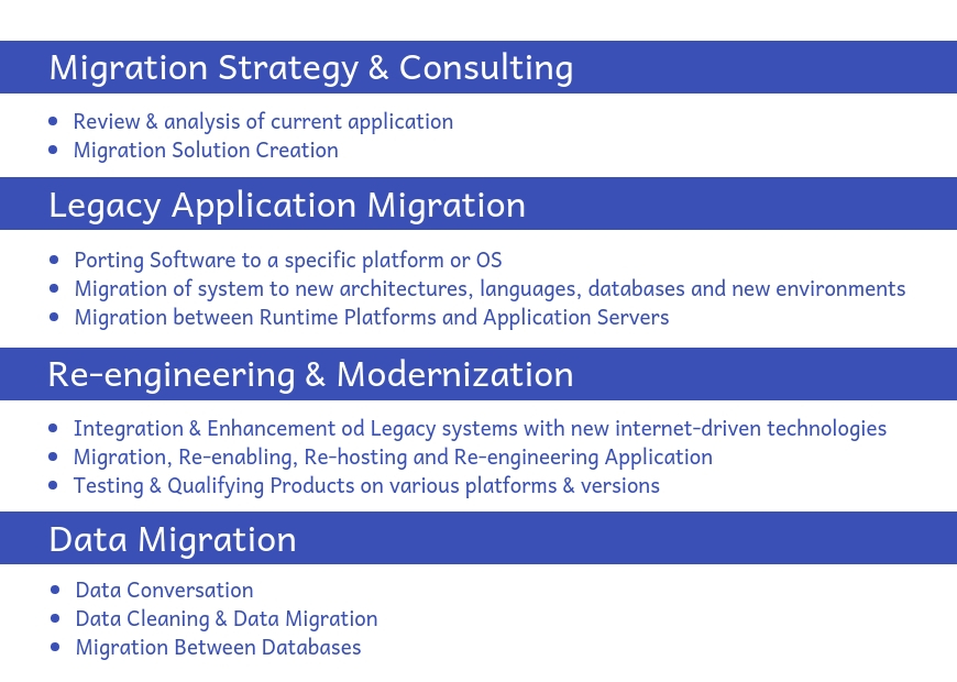 Application Data Migration Services
